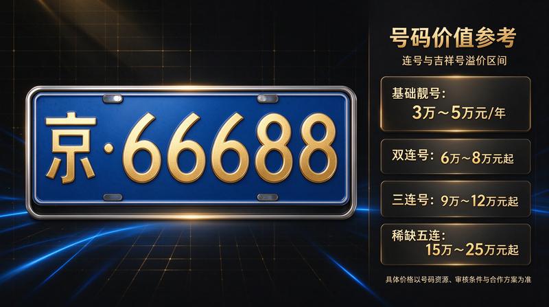 2026年北京车牌政策变化